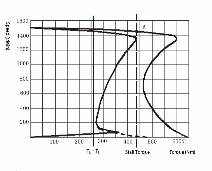Belt Conveyor Magnetic Coupling - Magnetic Couplings